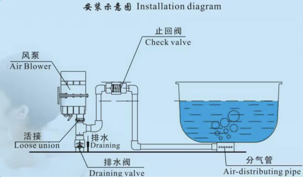 Ablassventil 32 mm - Drainvalve