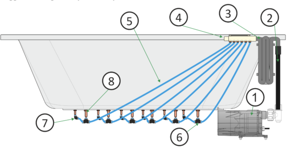 Rückflusssicherung 32mm