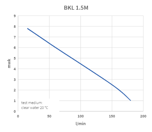 Tauchpumpe BKL 1,5 M/A